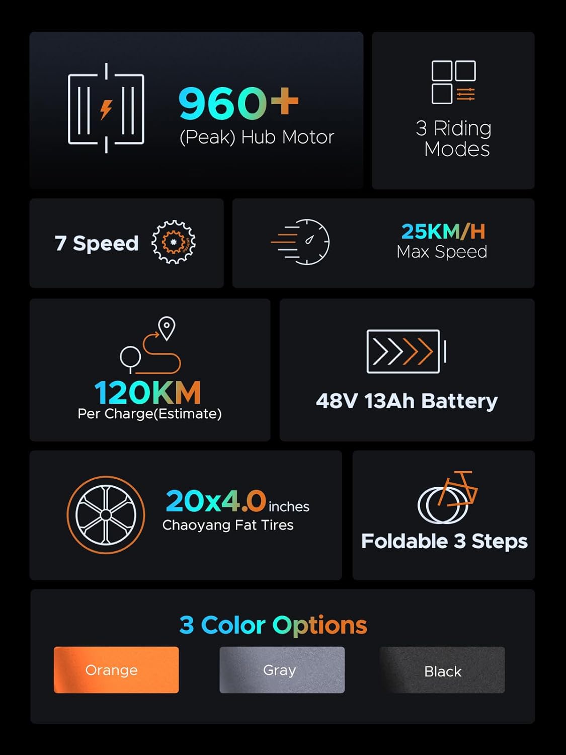 EP-2 Pro Foldable Electric Bike 20 × 4.0 Electric Fat Bike 7 Speeds with Removable 48V 13Ah Battery Range 120km Off-Road & MTB & Beach & Snow -