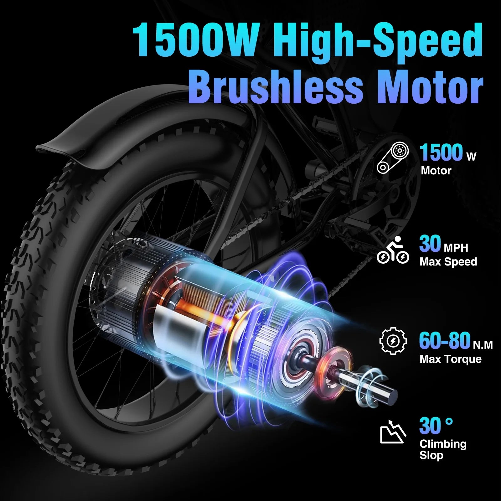 YVY 1500W Electric Bike for Adults, 33MPH 20'' Fat Tire Electric Motorcycle, 48V 20AH Removable Battery - Product image 19